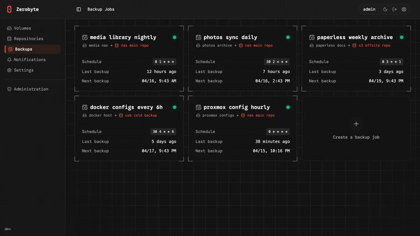 Zerobyte backups dashboard